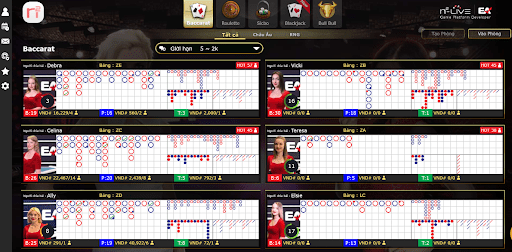 Điều gì tạo nên sức hút của sảnh game N2live Casino tại nhà cái 2Ubet 5 sanh game 2ubet